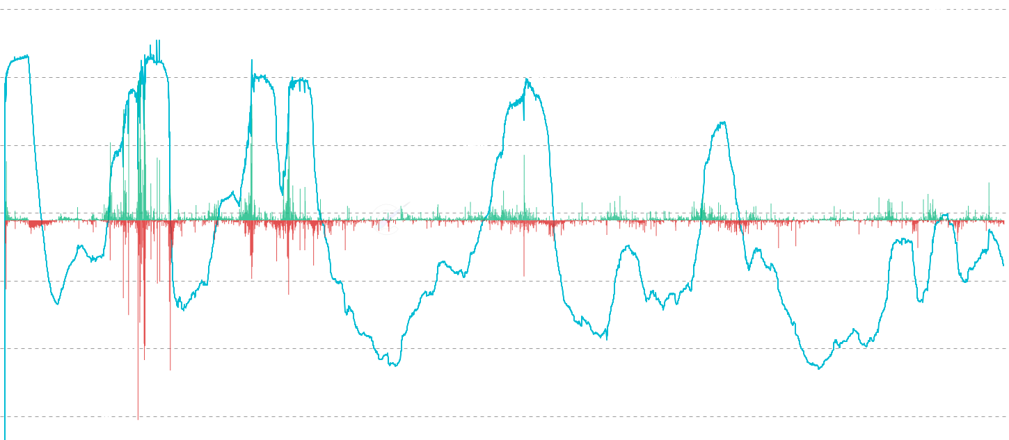 STH Wealth Concentration - Measure the percentage of total realized capital held by Short-Term Holders (STH). This metric tracks new participant activity and market structure, with high values (>50%) indicating increased distribution and low values (<25%) suggesting strong LTH dominance