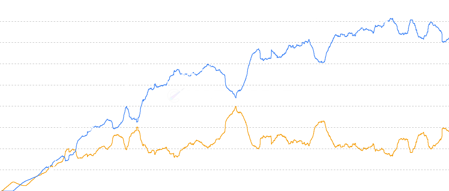 STH vs LTH Supply - Track Bitcoin supply distribution between Short-Term Holders vs Long-Term Holders (STH vs LTH Supply) - short-term holders (<155 days), long-term holders (≥155 days), and exchange holdings to identify market cycle phases and accumulation patterns