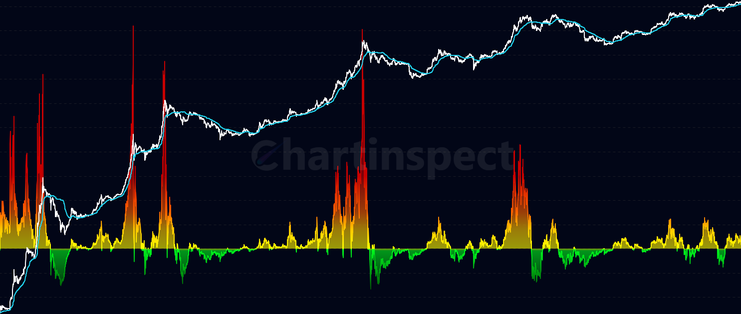 STH MVRV Z-Score - Monitor Short-Term Holder MVRV Z-Score - statistical normalized version showing standard deviations from historical mean to identify overvaluation/undervaluation periods and potential market turning points