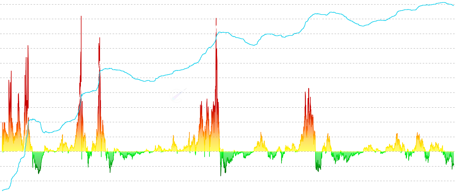 STH MVRV Z-Score - Monitor Short-Term Holder MVRV Z-Score - statistical normalized version showing standard deviations from historical mean to identify overvaluation/undervaluation periods and potential market turning points