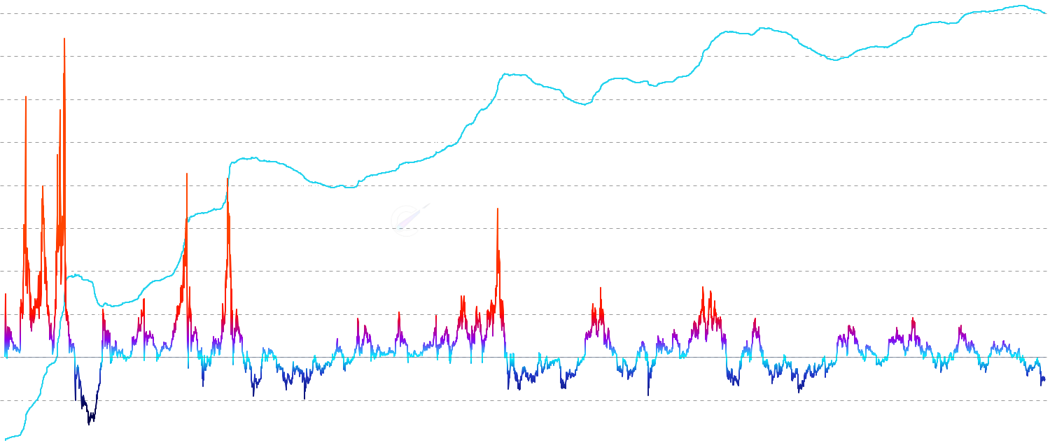 STH MVRV - Monitor Short-Term Holder MVRV - short-term holder market value vs realized value ratio showing direct profit/loss multiples with intuitive color gradients