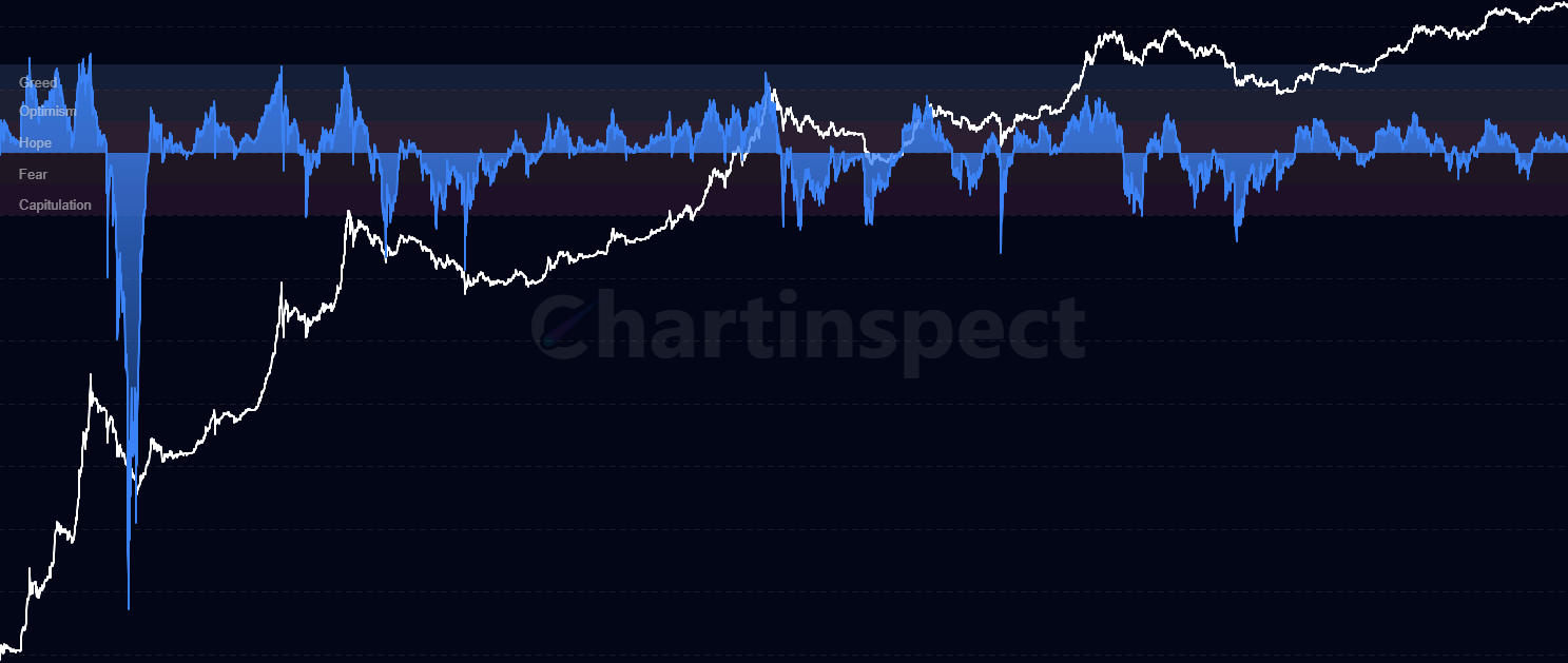 STH-NUPL - Short-Term Holder Net Unrealized Profit/Loss (STH-NUPL) tracks the profit/loss status of coins held for less than 155 days, providing insights into newer market participants sentiment and behavior