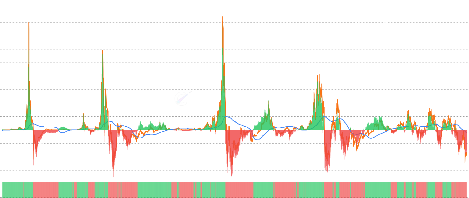 STH PVR Momentum - Analyze Short-Term Holder PVR momentum by comparing current STH Profit-to-Volatility Ratio against its moving average to identify accelerating profit conditions or deepening capitulation among new market participants