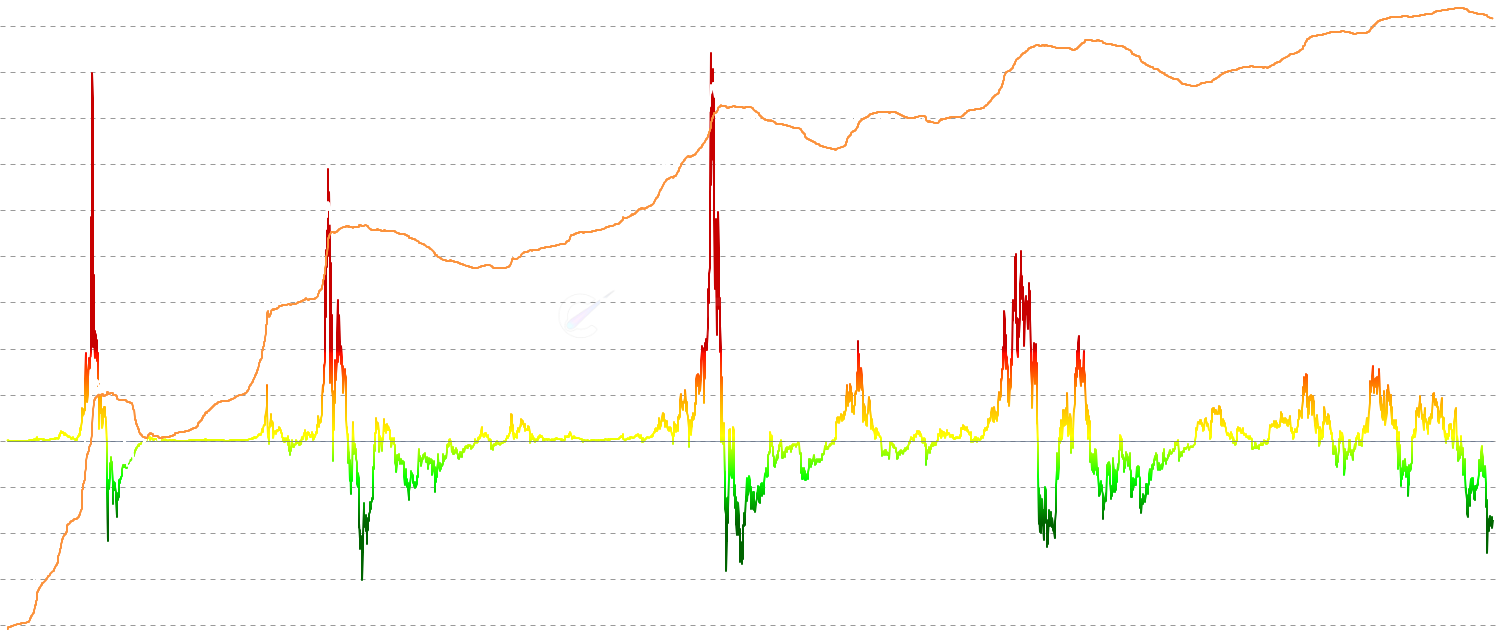 STH PVR - Track Short-Term Holder Profit-to-Volatility Ratio - measures STH unrealized profits/losses normalized by market cap volatility to identify speculative extremes and capitulation phases among new market entrants