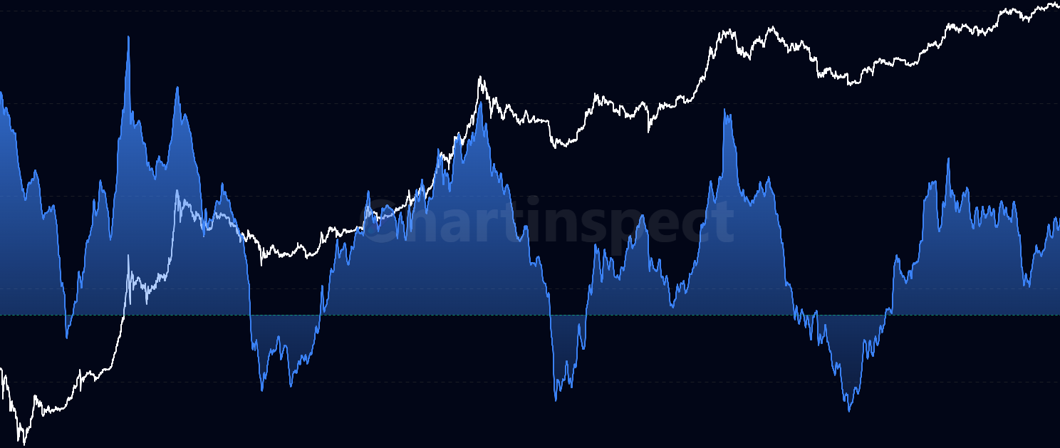 Sharpe Ratio Analysis - Analyze risk-adjusted returns using the Sharpe ratio to measure how much excess return you receive for the extra volatility