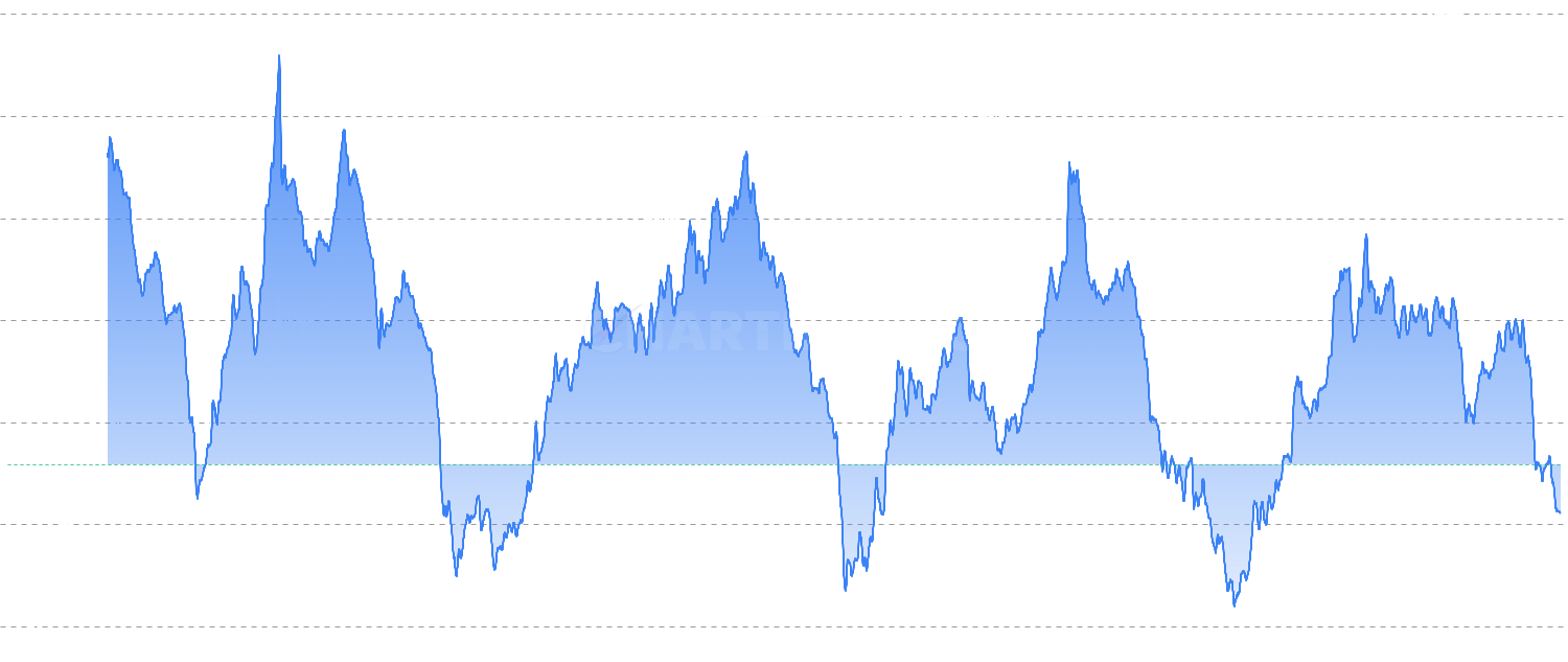 Sharpe Ratio Analysis - Analyze risk-adjusted returns using the Sharpe ratio to measure how much excess return you receive for the extra volatility