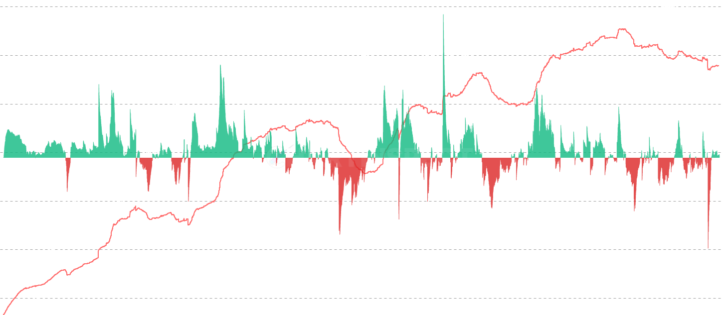 Supply Last Active 1yr+ Net Position Change - Analyze Bitcoin market cycles through the supply of coins last active 1 year or more. During bull markets, this supply depletes as LTHs distribute; during bear markets, it increases as new conviction holders accumulate. The oscillator shows daily net position change - positive indicates accumulation, negative indicates distribution.