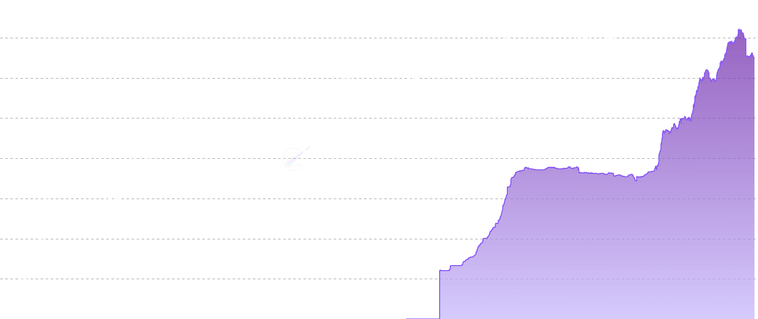 Total ETF Holdings - Monitor the total Bitcoin held by all Bitcoin Exchange-Traded Funds globally. Track institutional adoption and regulated investment vehicle exposure.