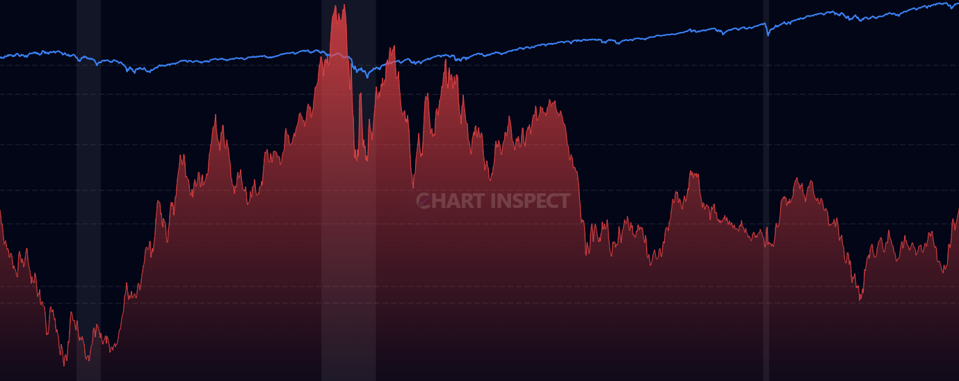 USD/EUR Exchange Rate - Track the US Dollar to Euro exchange rate and currency market trends