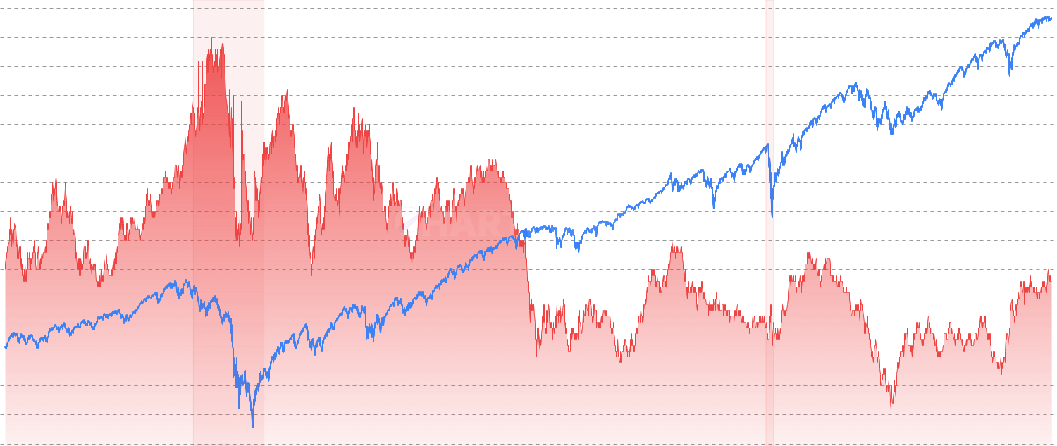 USD/EUR Exchange Rate - Track the US Dollar to Euro exchange rate and currency market trends