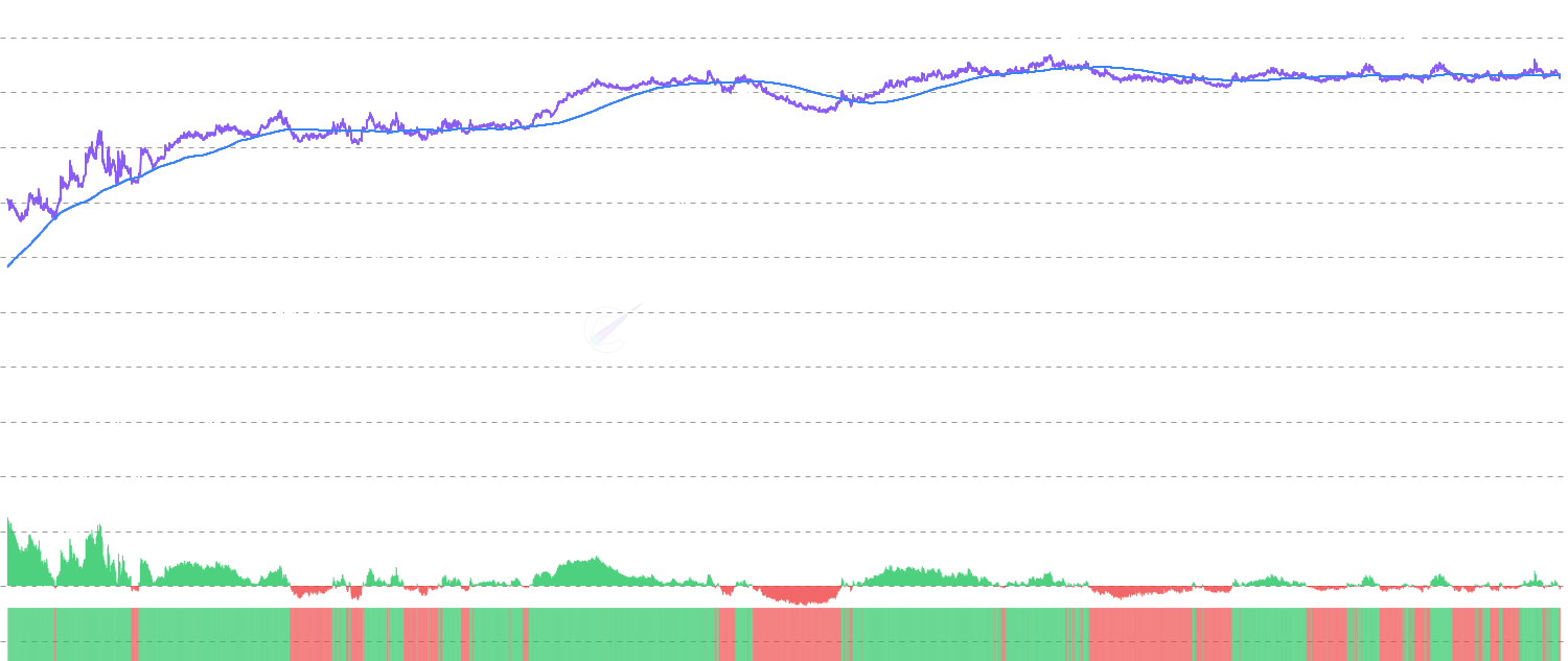 UTXO Entropy Cascade - Measures Shannon entropy of Bitcoin age distribution across HODL waves, revealing order-chaos transitions. Second derivative acceleration captures rapid shifts in holder behavior patterns.