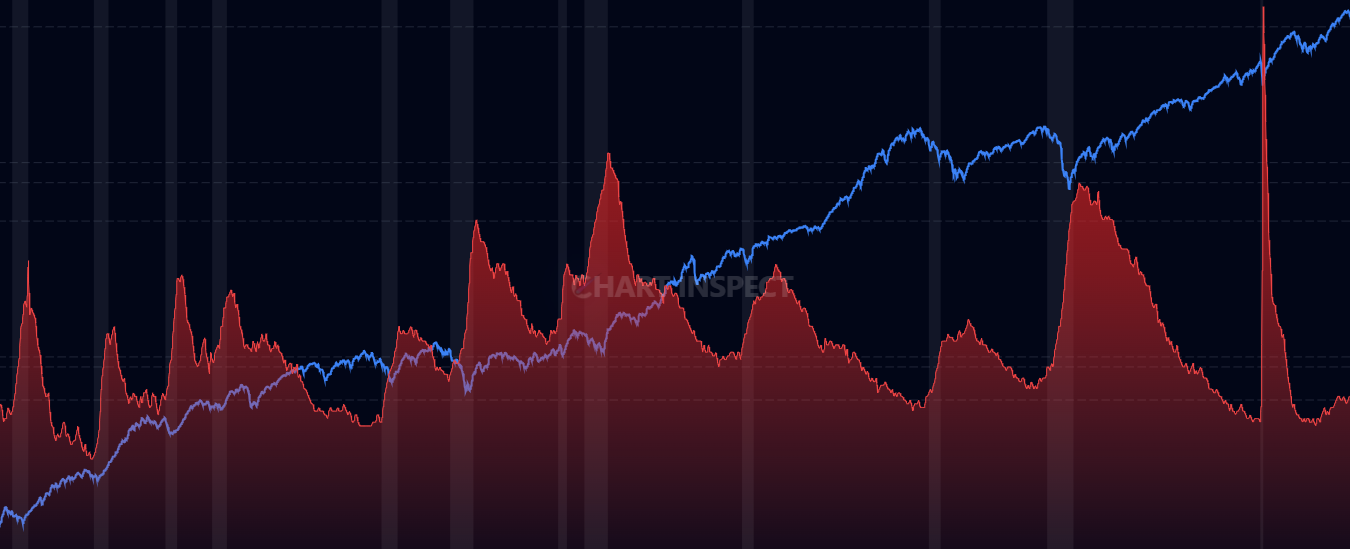 Unemployment Rate - Monitor US unemployment rate trends and labor market conditions over time