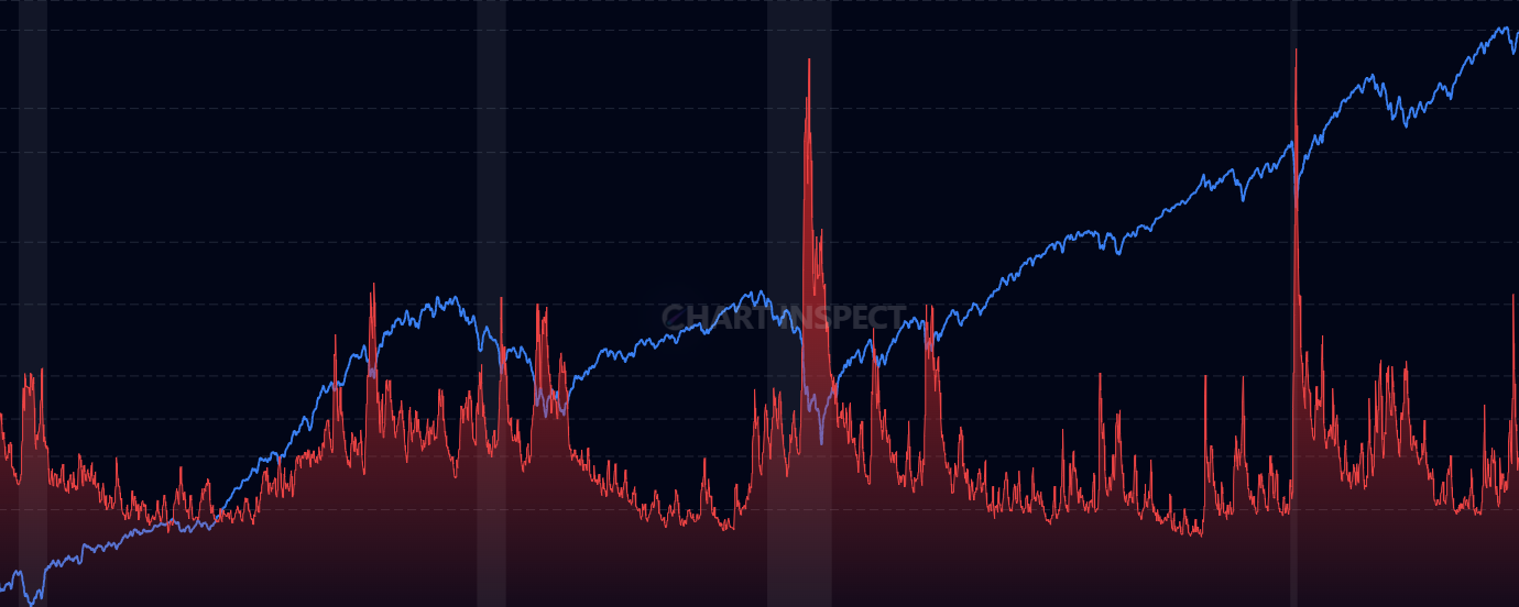 VIX Volatility Index - Monitor market fear and volatility expectations with the VIX fear gauge