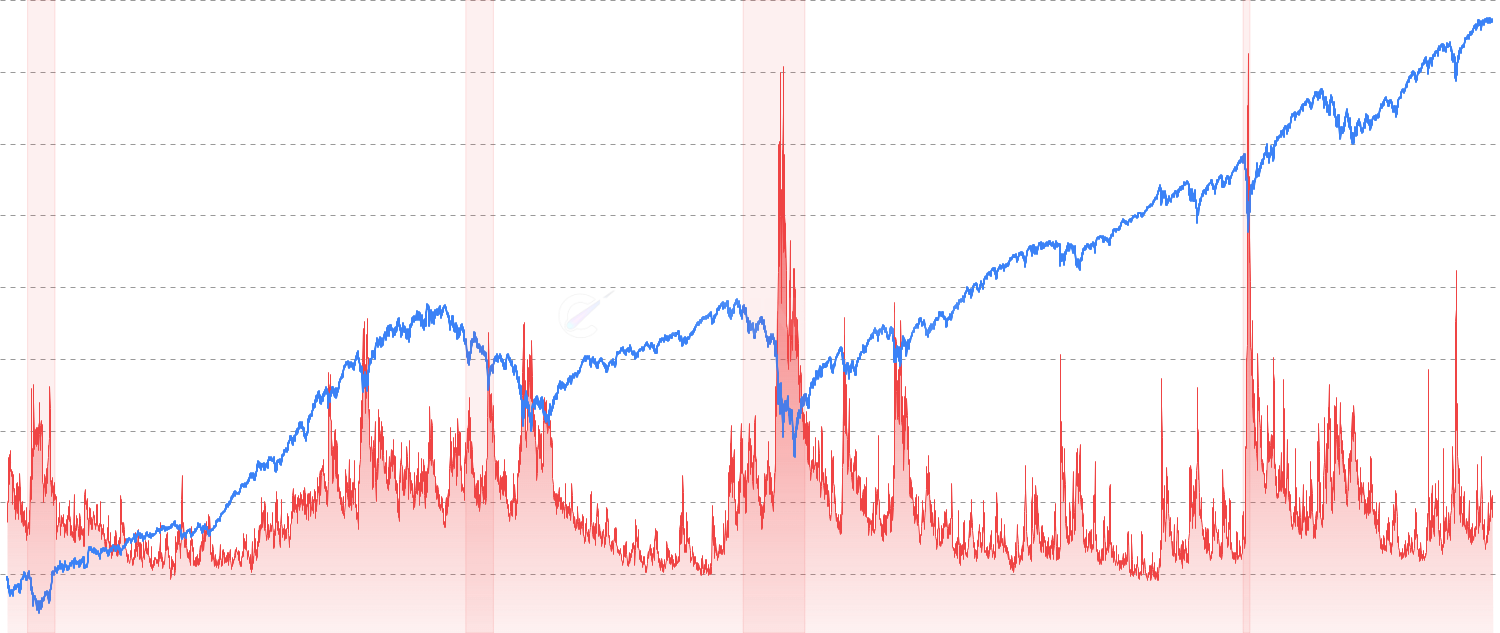 VIX - Monitor market fear and volatility expectations with VIX Volatility Index - the VIX fear gauge