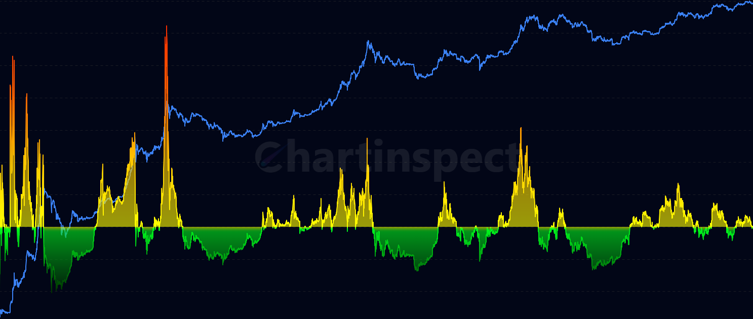 Crypto Volume Analysis - Analyze cryptocurrency trading volume alongside price action to identify market trends and strength.