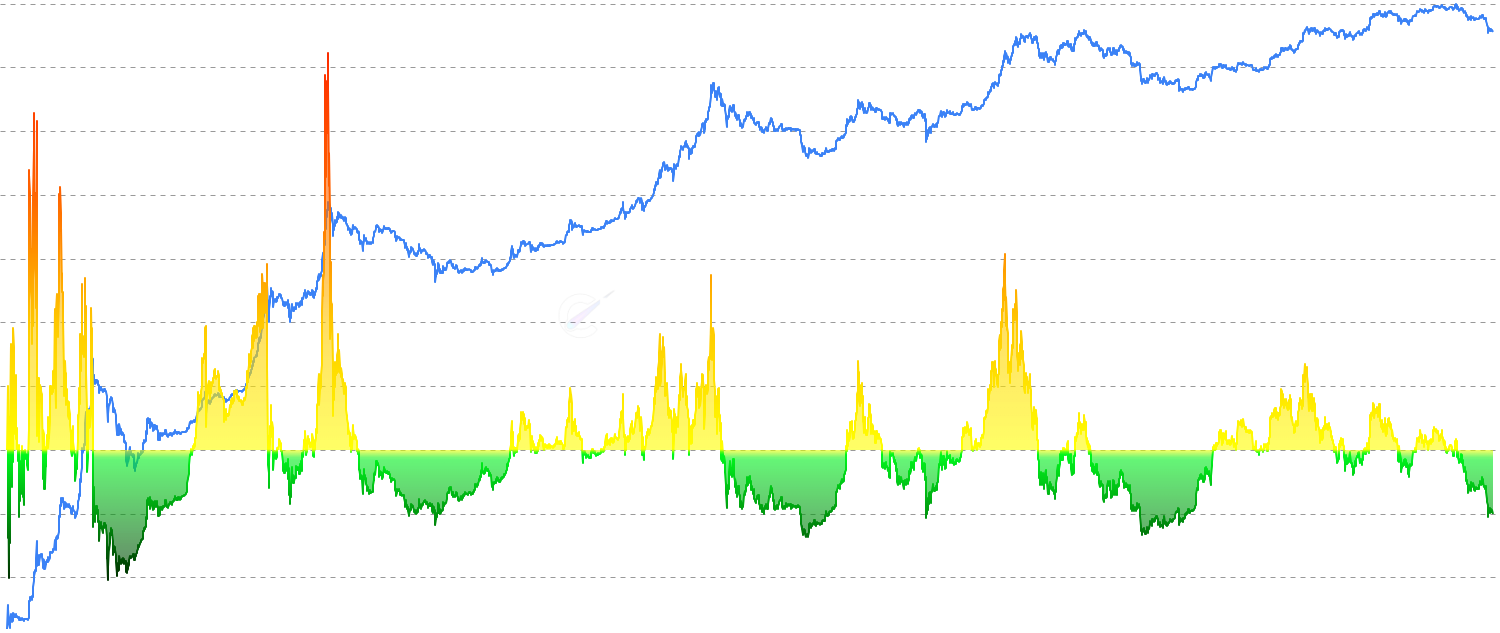 Crypto Volume Analysis - Analyze cryptocurrency trading volume alongside price action to identify market trends and strength.