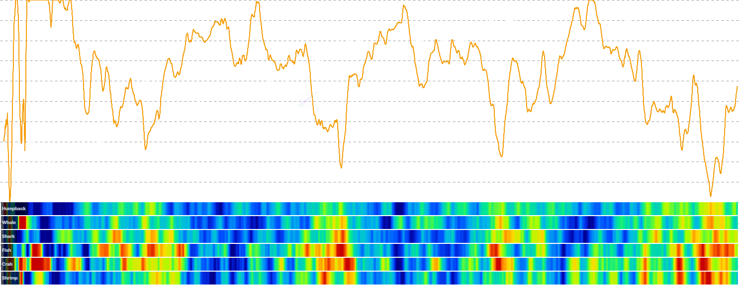 Whale vs Retail Delta Heatmap - Visualizes the divergence between whale (1K+ BTC) and retail (<10 BTC) holder behavior using a per-cohort heatmap. Tracks accumulation/distribution scores across all 6 balance tiers (Shrimp to Humpback) with aggregate whale vs retail delta overlay lines. Supports Active Supply Weighted, Non-Active Supply Weighted, and Raw Flows modes. Created by Tristan Colt.