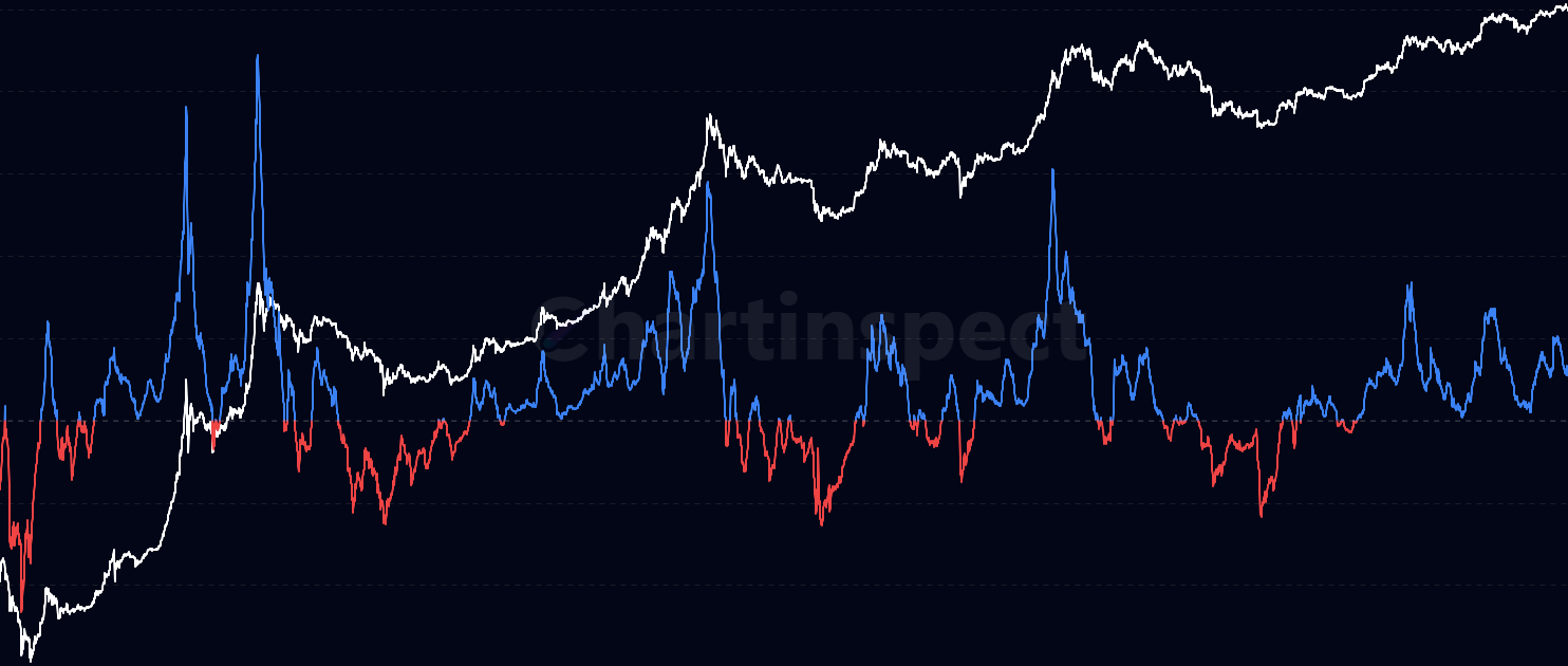 aSOPR - Refined Adjusted Spent Output Profit Ratio (aSOPR) metric that excludes outputs spent within 1 hour of creation, filtering noise from immediate re-spending and providing cleaner signals for market analysis