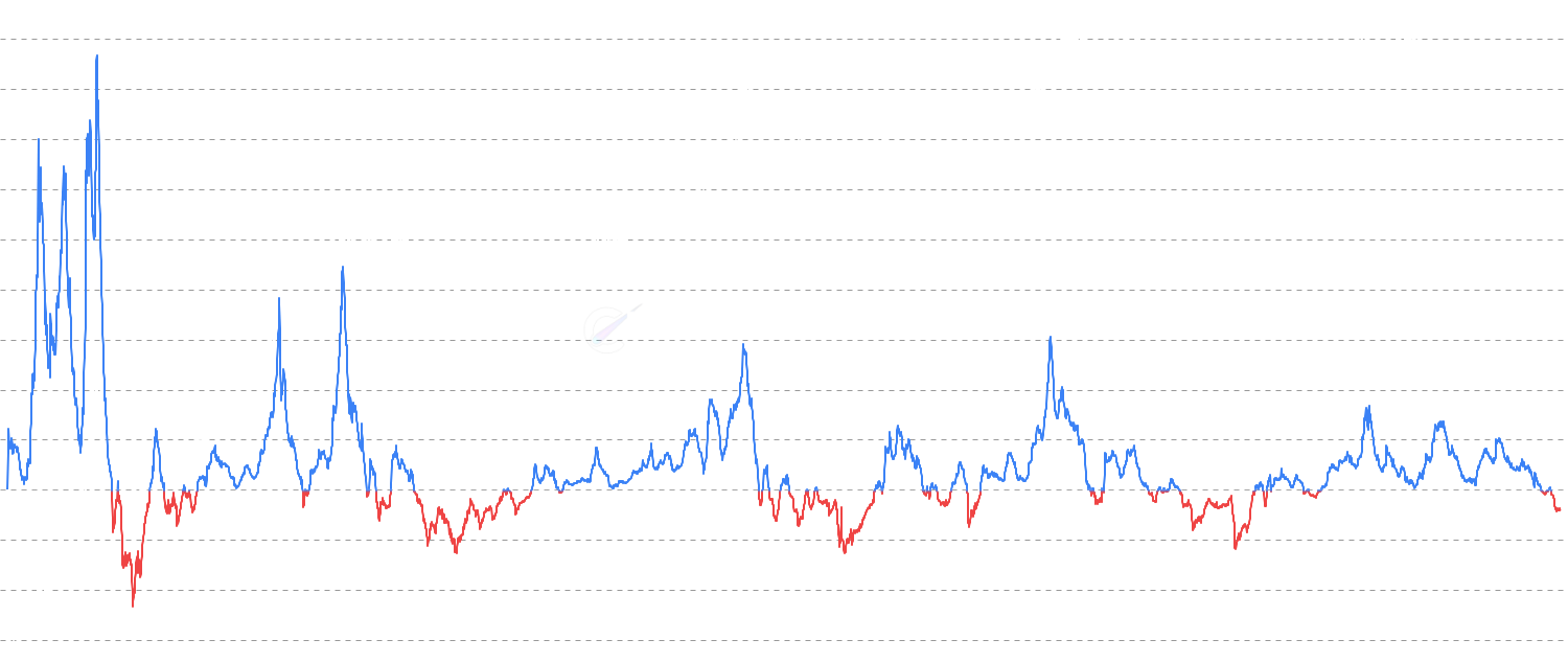 aSOPR - Refined Bitcoin Adjusted Spent Output Profit Ratio (aSOPR) metric that excludes outputs spent within 1 hour of creation, filtering noise from immediate re-spending and providing cleaner signals for market analysis