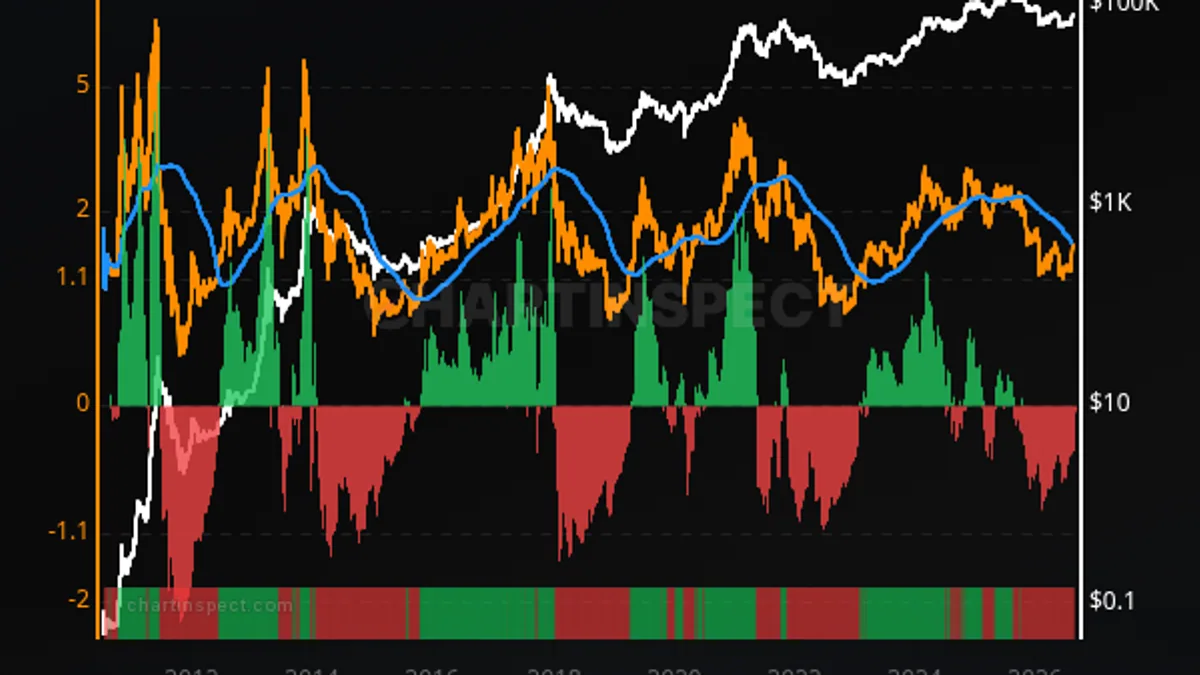 Momentum Indicators & Market Timing exhibit preview