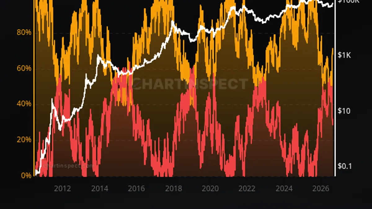 Realized Profit & Loss Analysis exhibit preview